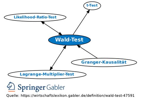 wald test for dropping parameters|the wald test pdf.